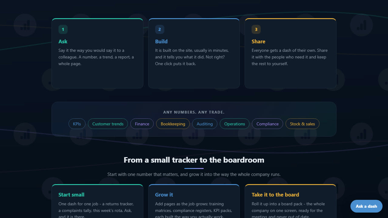 askadash.com: Ask, Build and Share, for any numbers in any trade